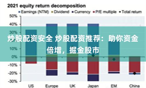 炒股配资安全 炒股配资推荐：助你资金倍增，掘金股市