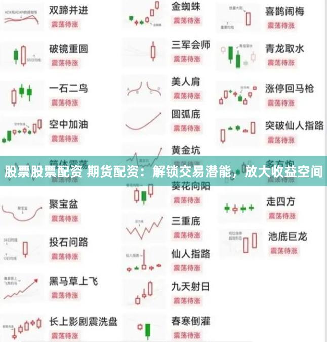 股票股票配资 期货配资：解锁交易潜能，放大收益空间