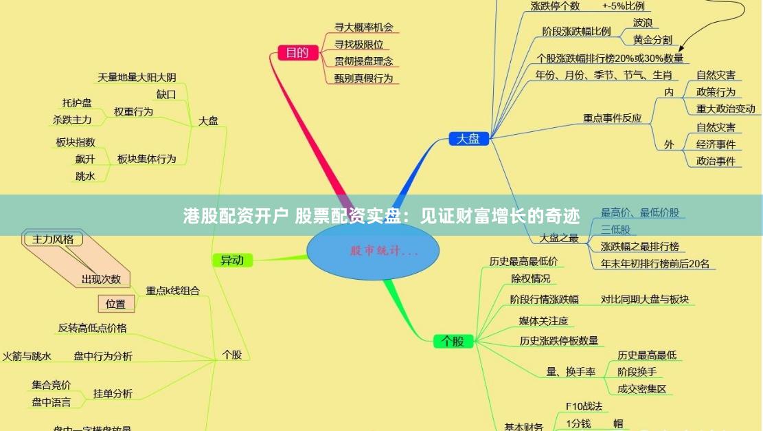 港股配资开户 股票配资实盘：见证财富增长的奇迹