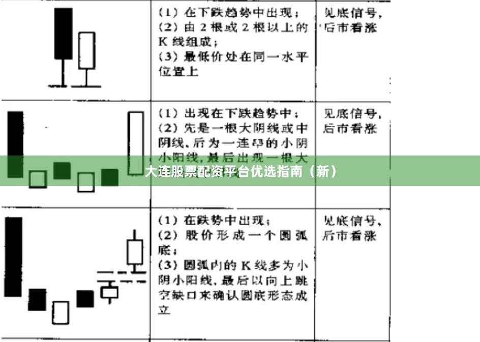 大连股票配资平台优选指南（新）