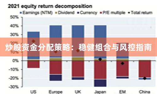 炒股资金分配策略：稳健组合与风控指南